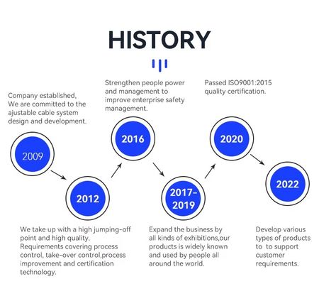 Kabelschleife aus Edelstahl mit Haken für Hängedrahtsysteme